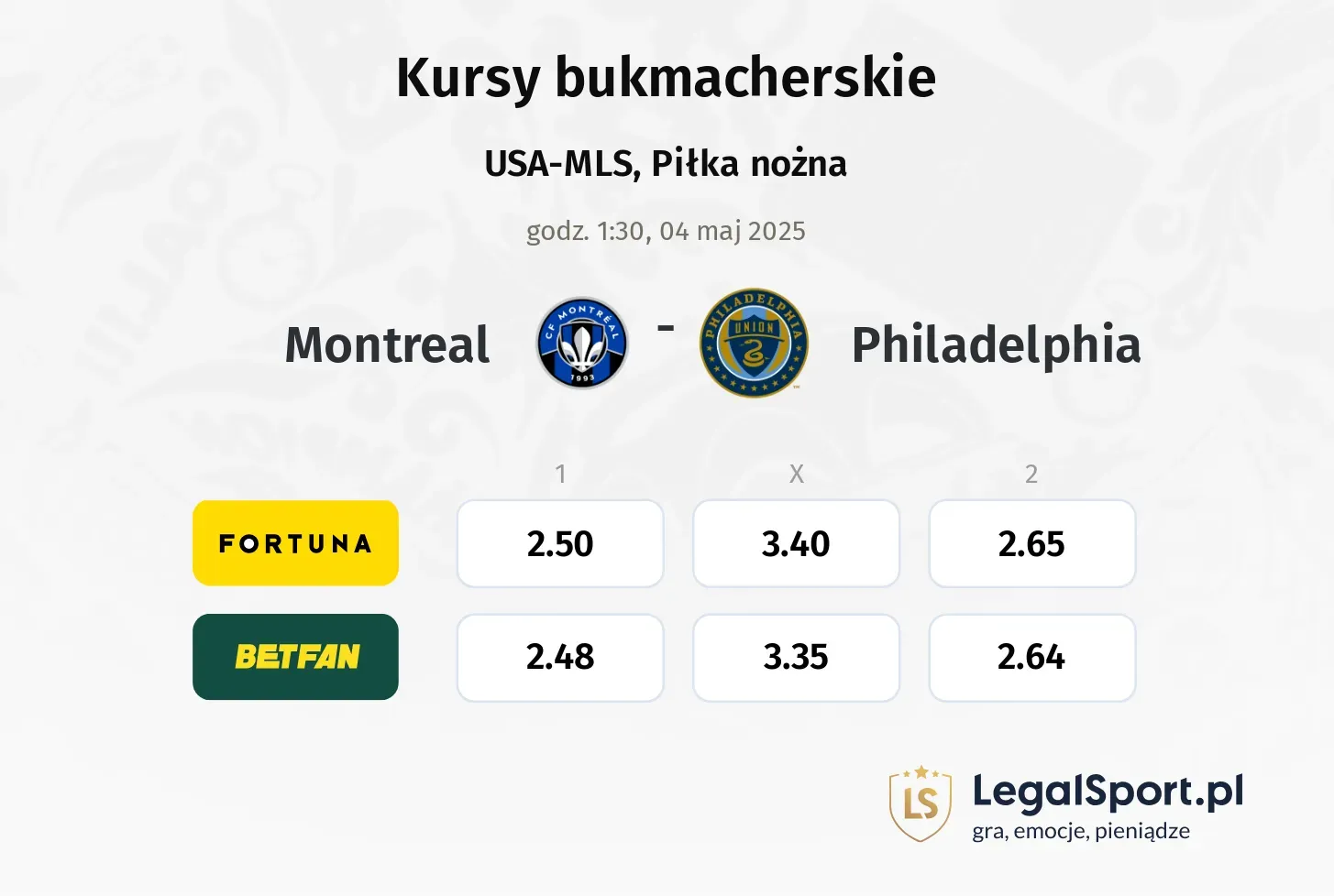 Montreal - Philadelphia typy, kursy