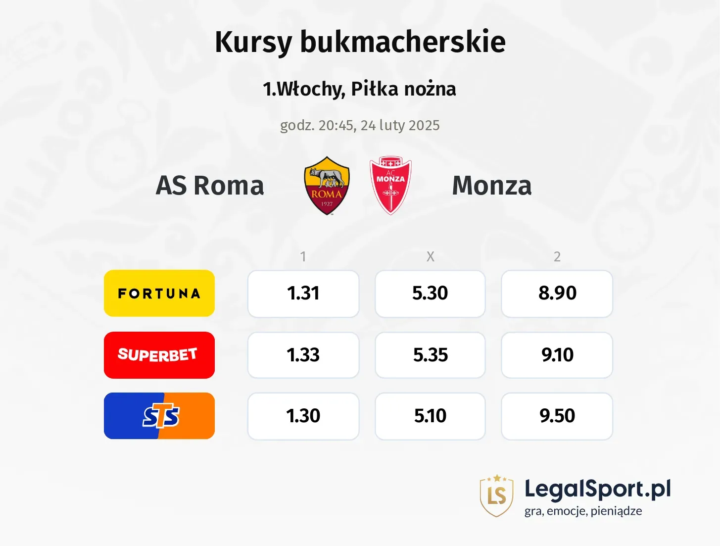 AS Roma - Monza typy, kursy