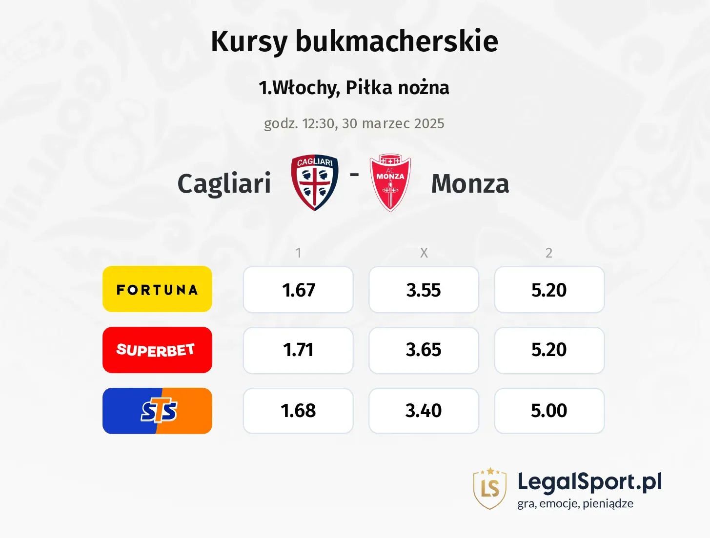 Cagliari - Monza typy, kursy