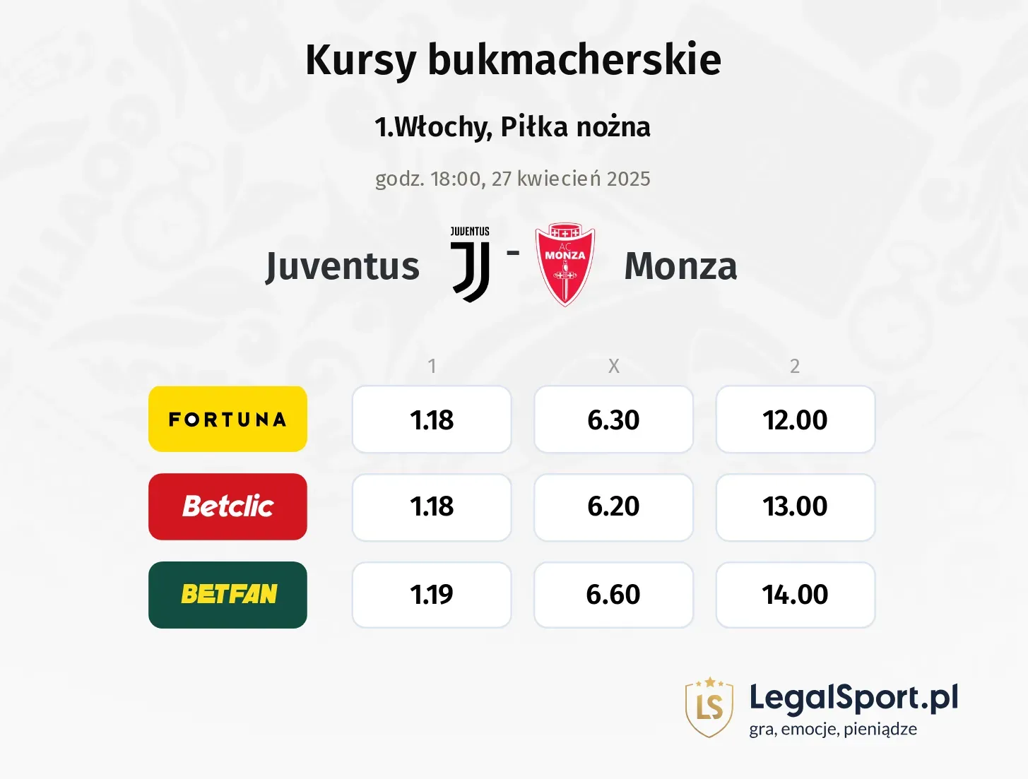 Juventus - Monza typy, kursy
