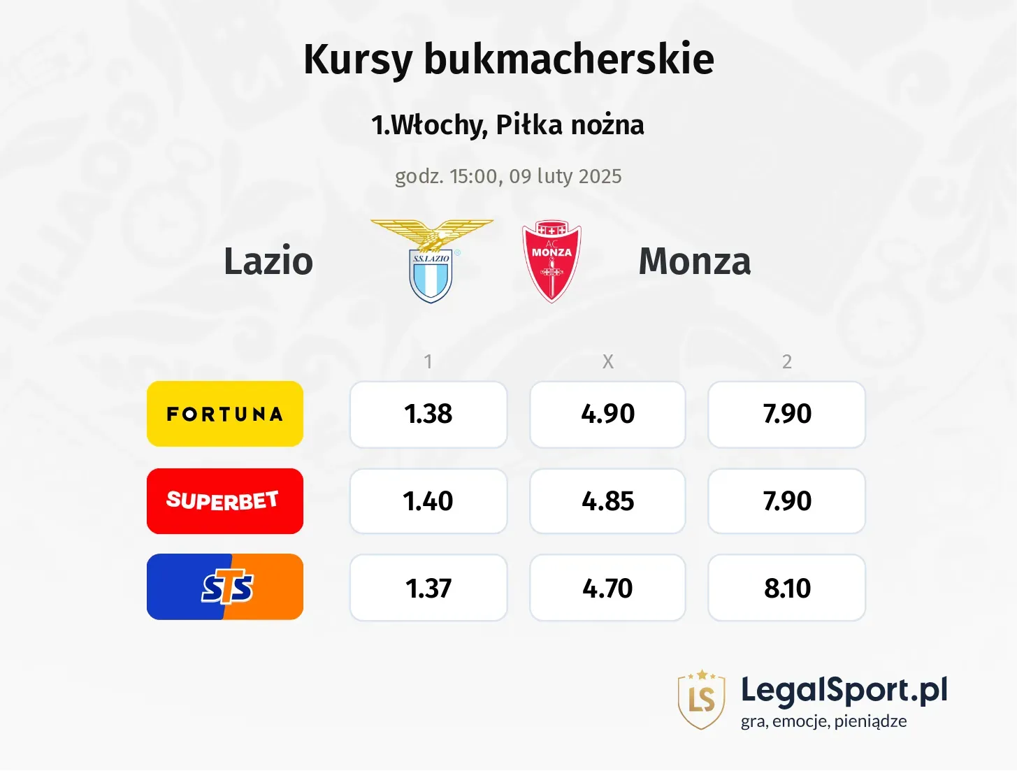 Lazio - Monza typy, kursy