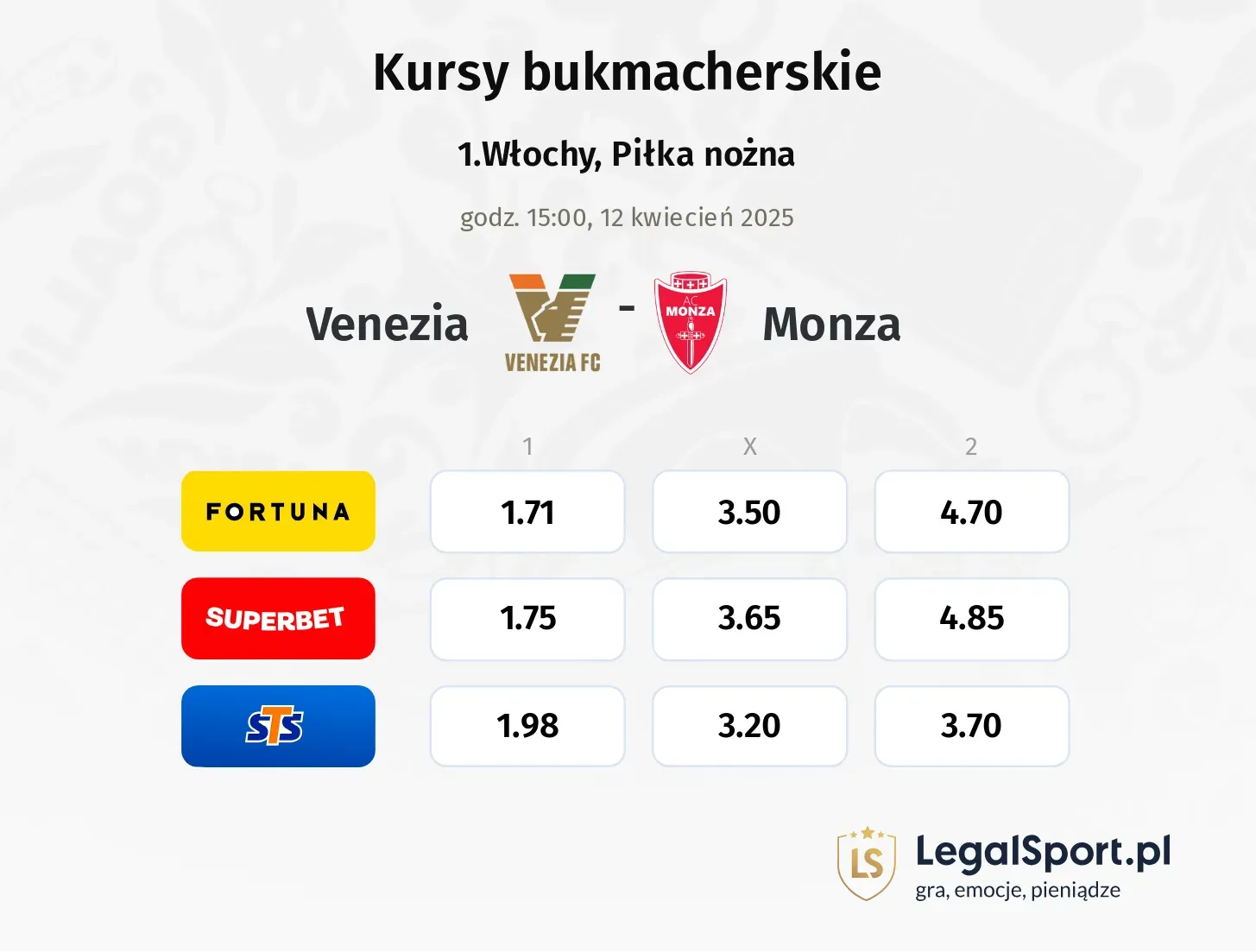 Venezia - Monza typy, kursy