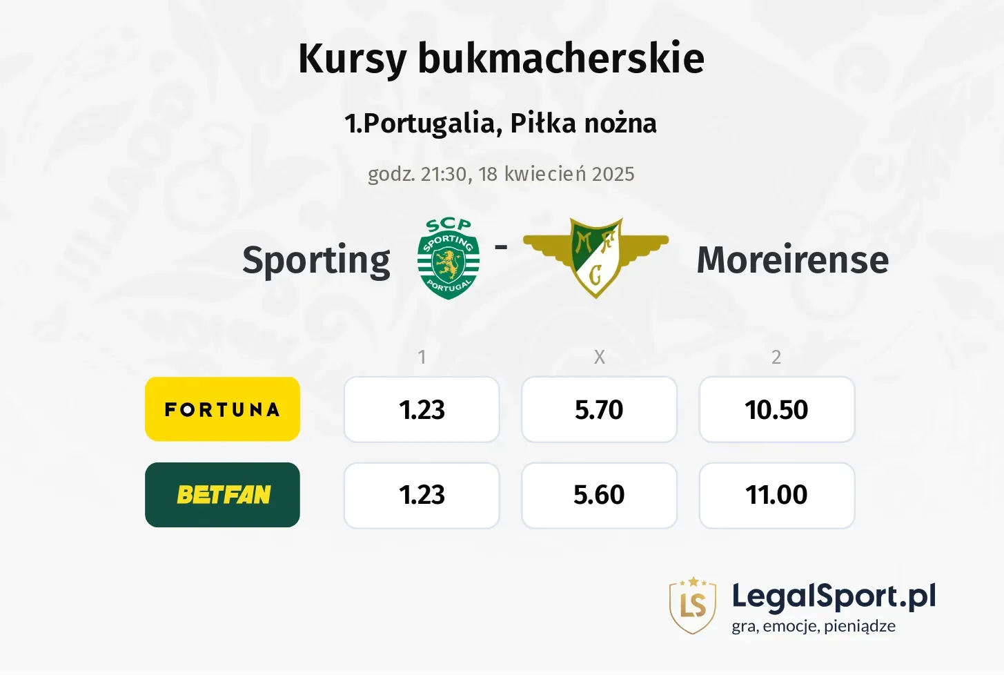 Sporting - Moreirense typy, kursy