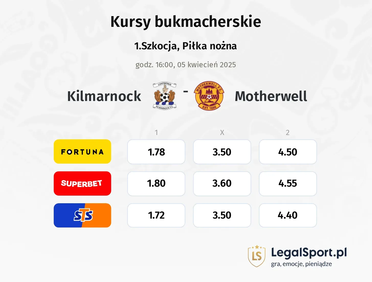 Kilmarnock - Motherwell typy, kursy