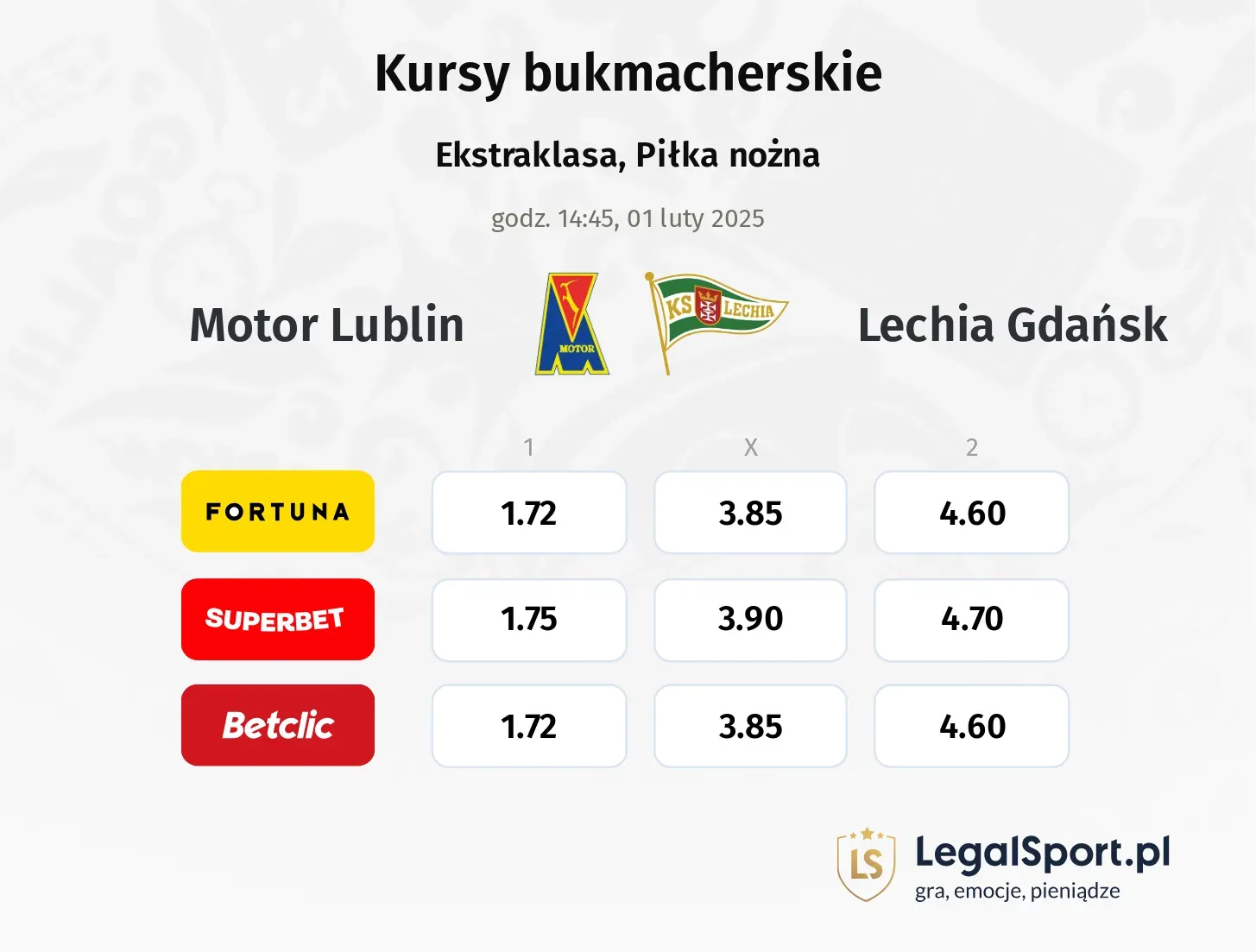Motor Lublin - Lechia Gdańsk typy, kursy