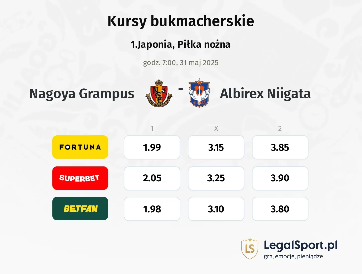 Nagoya Grampus - Albirex Niigata typy, kursy