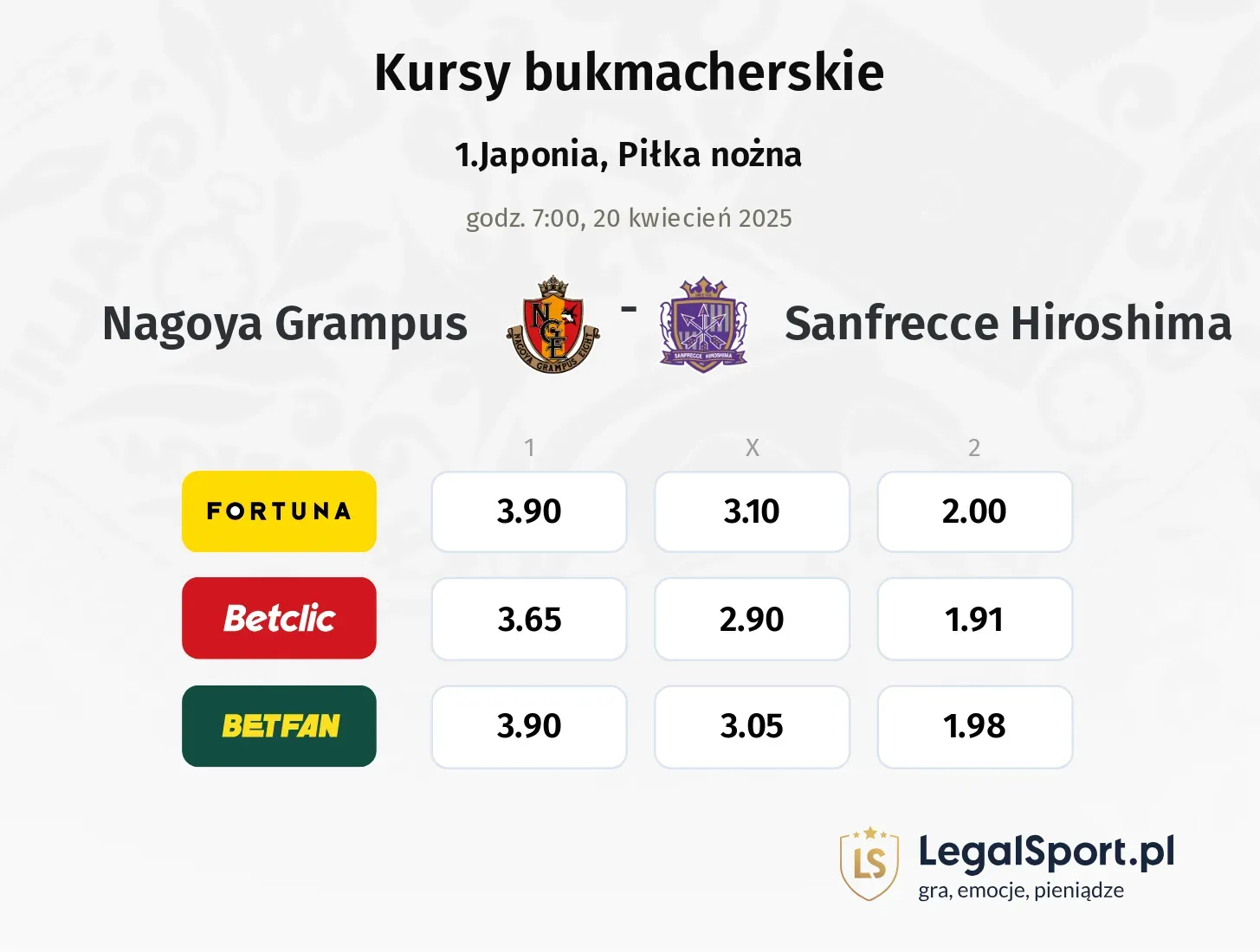 Nagoya Grampus - Sanfrecce Hiroshima typy, kursy
