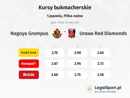 Nagoya Grampus - Urawa Red Diamonds typy, kursy