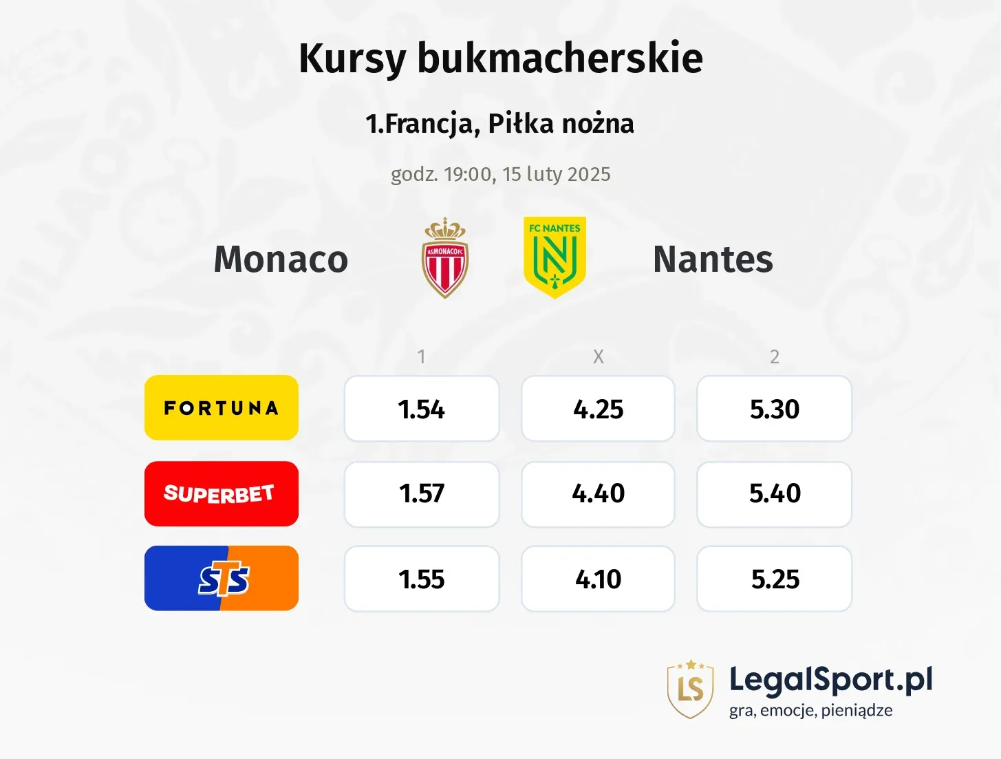 Monaco - Nantes typy, kursy