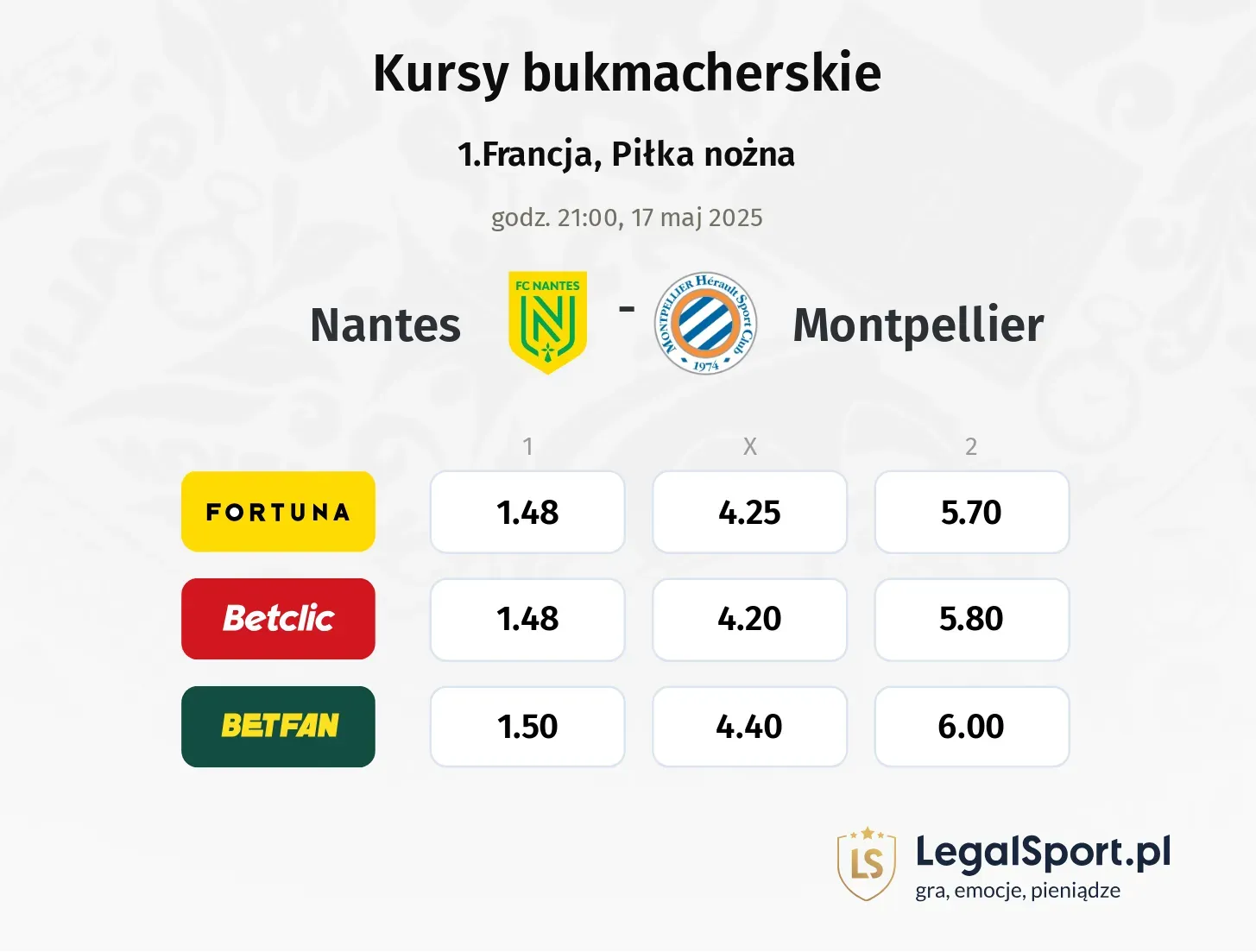 Nantes - Montpellier typy, kursy
