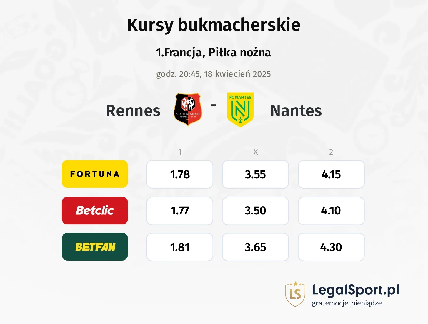 Rennes - Nantes typy, kursy