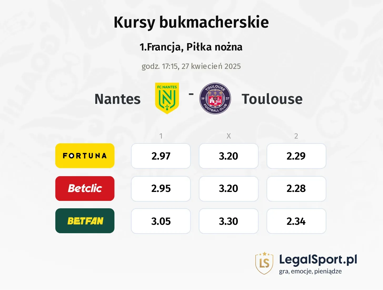 Nantes - Toulouse typy, kursy