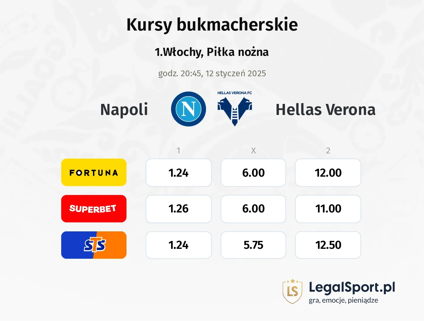 Napoli - Hellas Verona typy, kursy