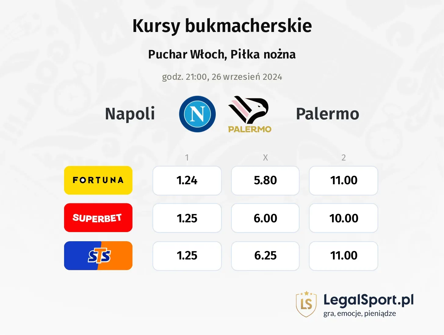 Napoli - Palermo typy