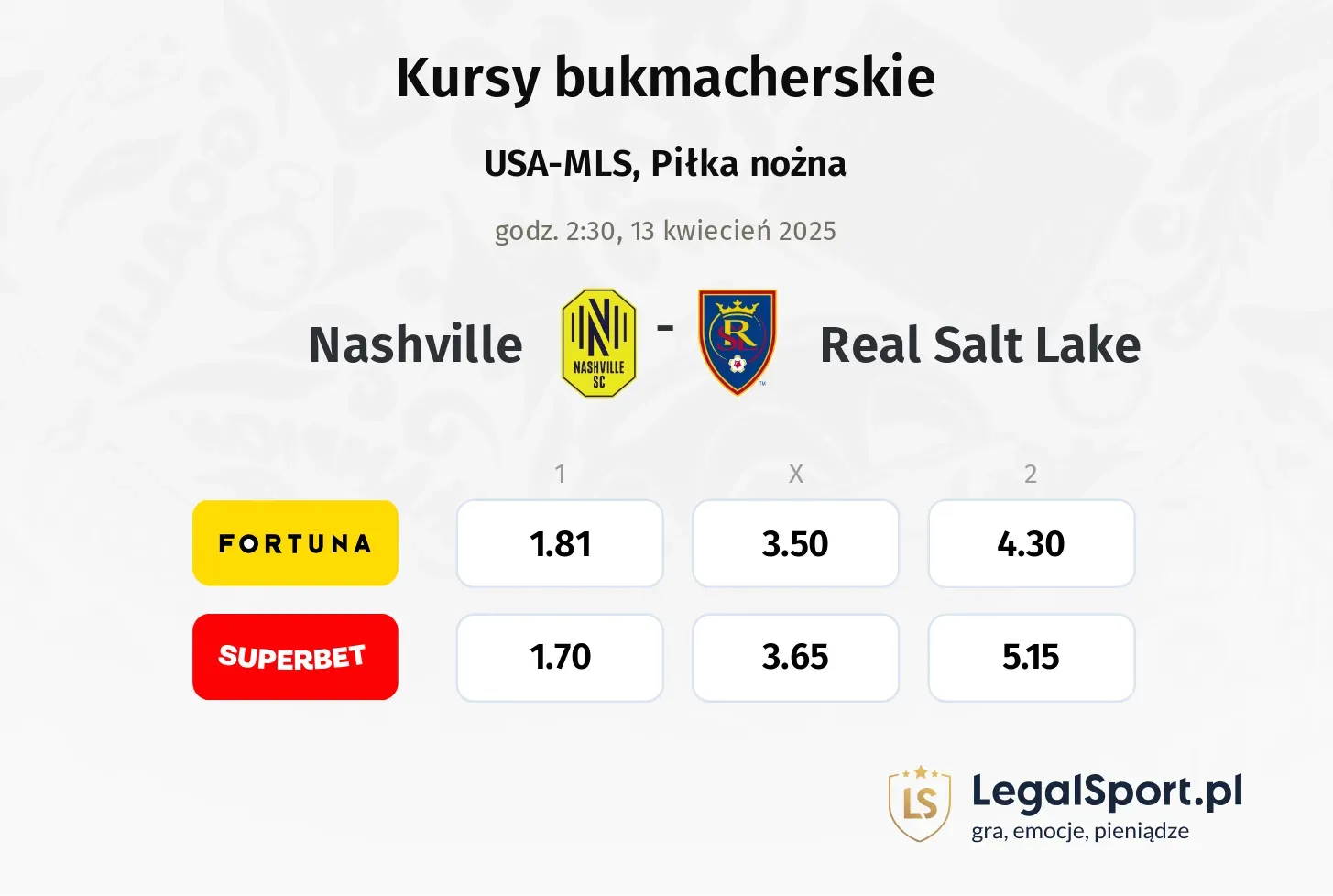 Nashville - Real Salt Lake typy, kursy