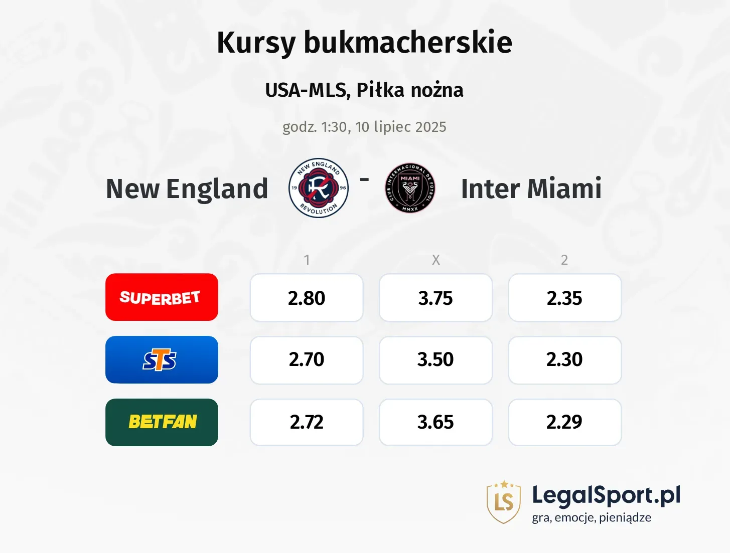 New England - Inter Miami typy, kursy