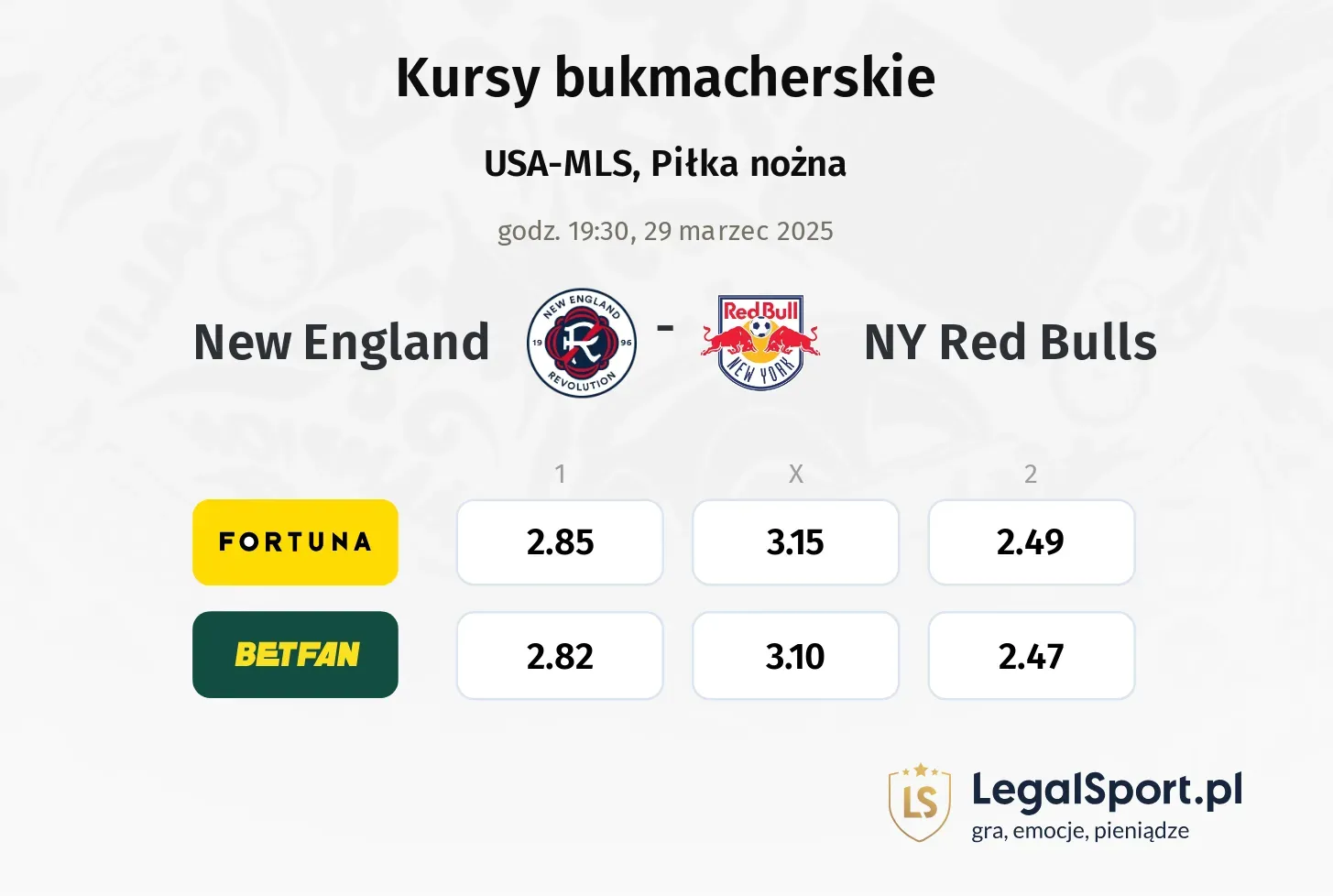 New England - NY Red Bulls typy, kursy