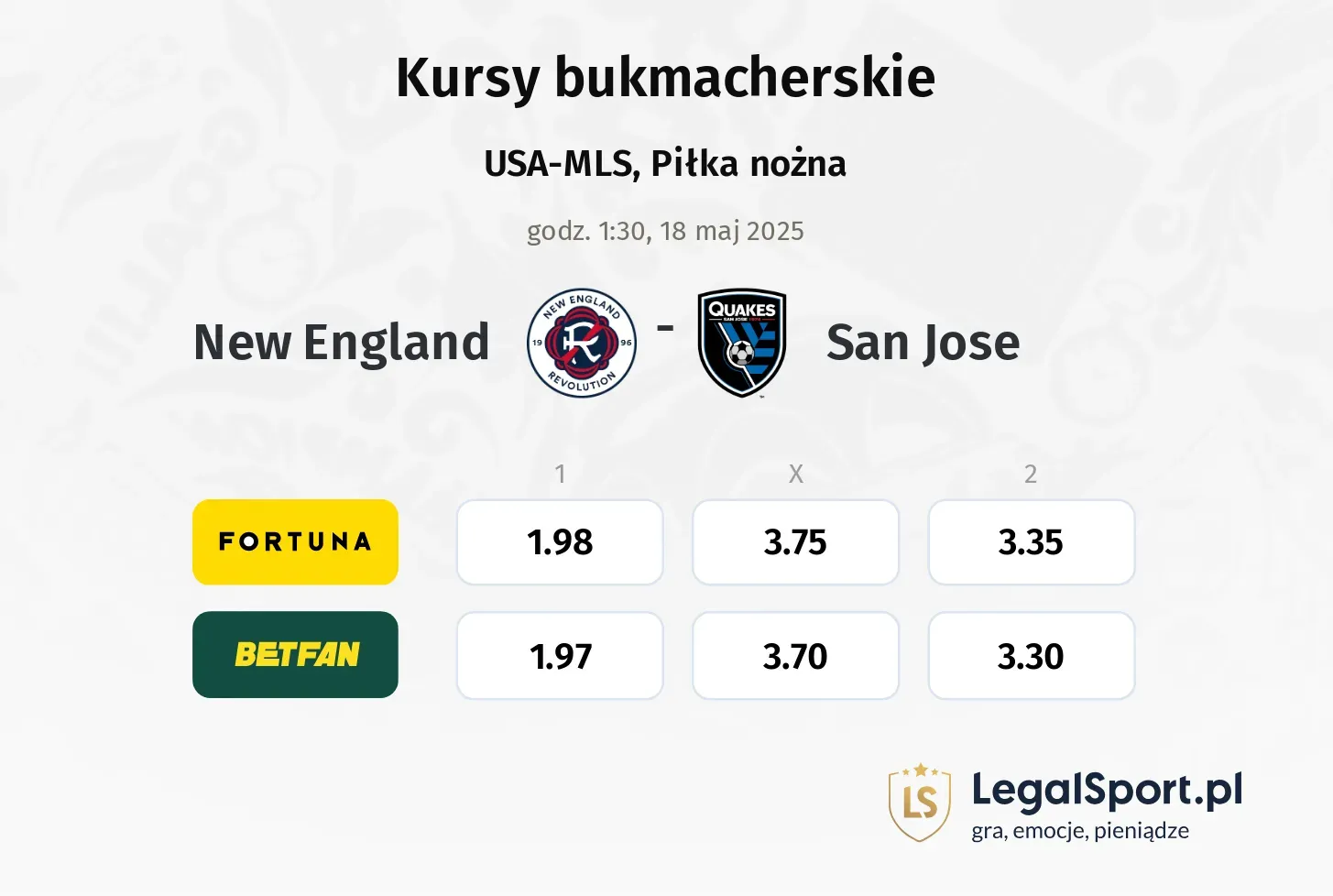 New England - San Jose typy, kursy