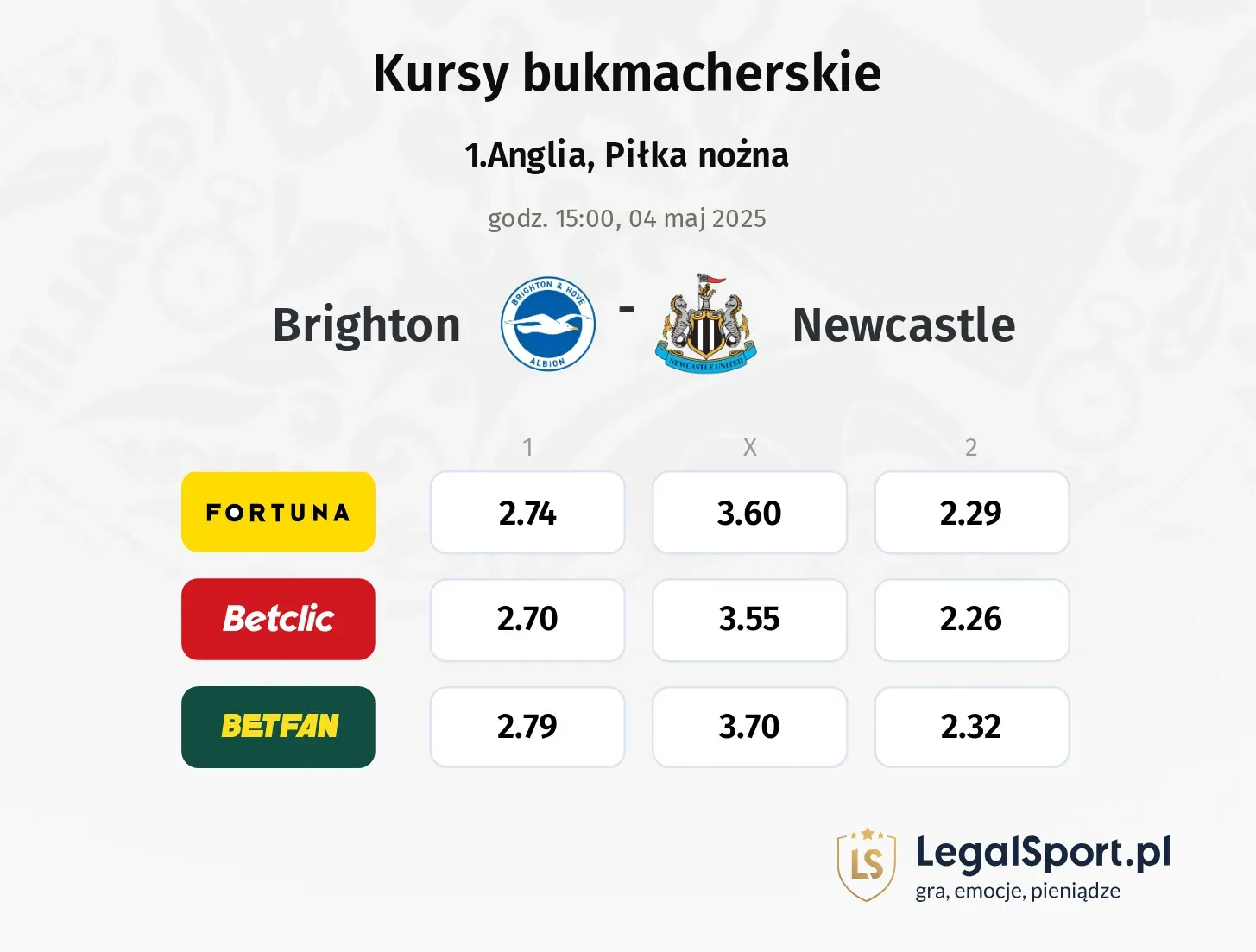 Newcastle - Brighton typy, kursy