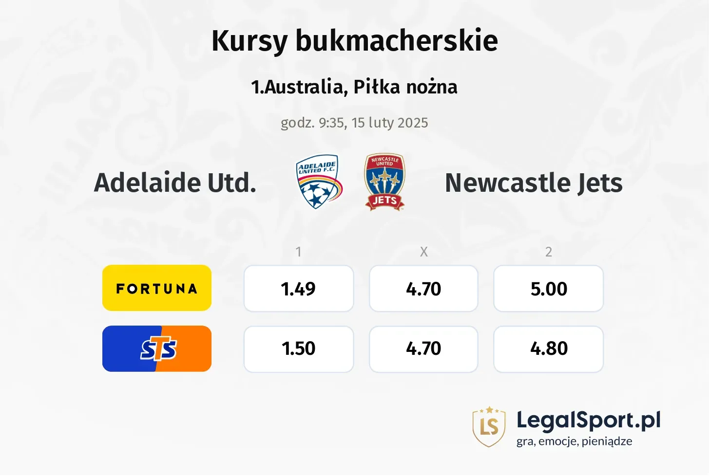 Adelaide Utd. - Newcastle Jets typy, kursy