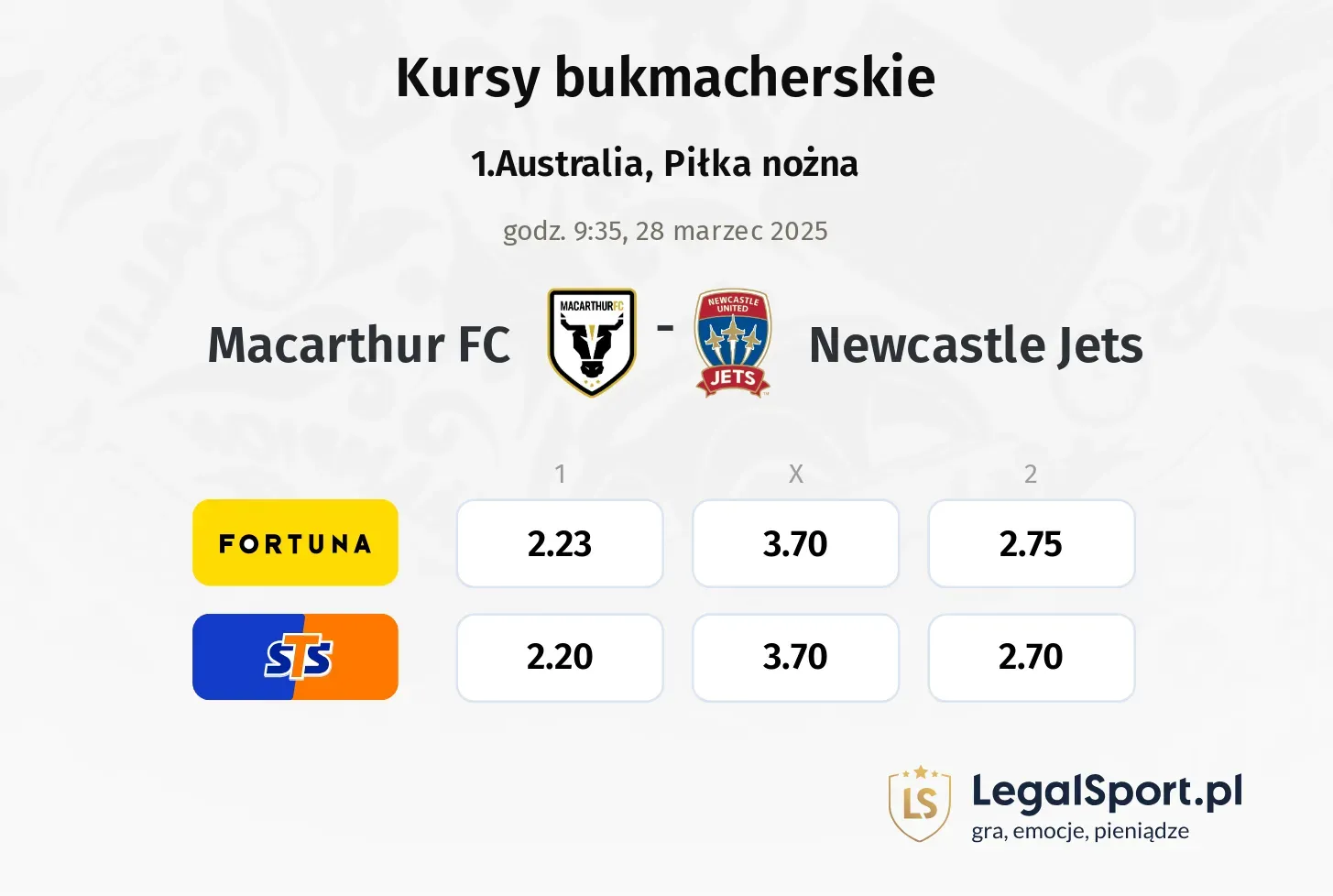Macarthur FC - Newcastle Jets typy, kursy