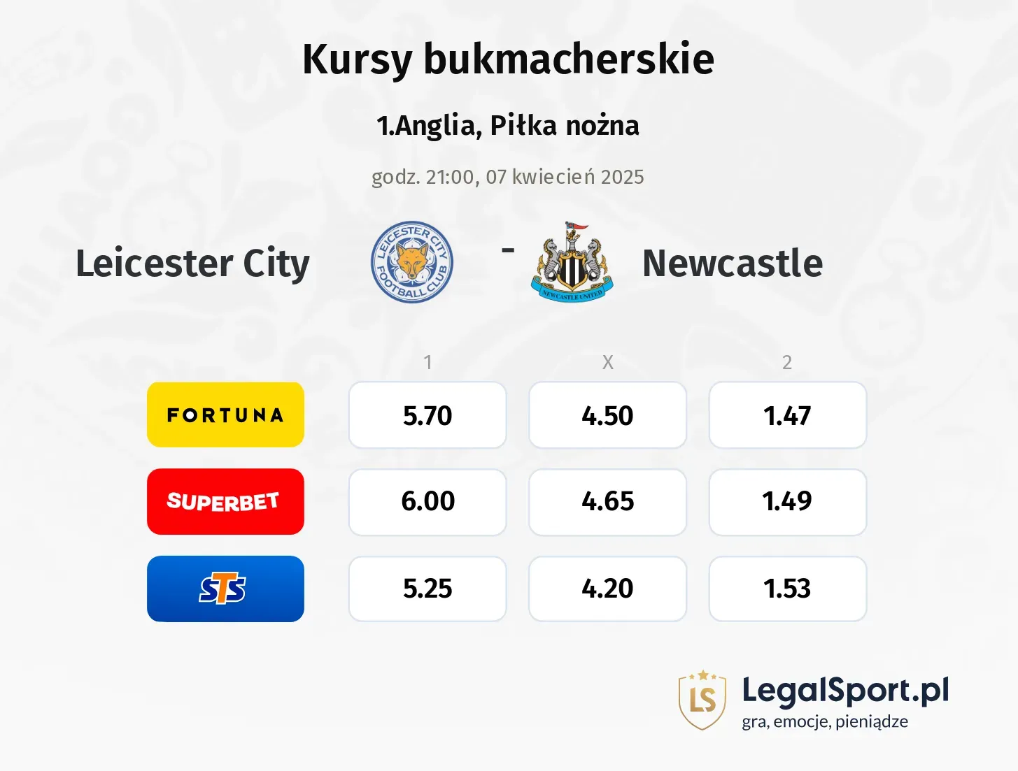 Leicester City - Newcastle typy, kursy
