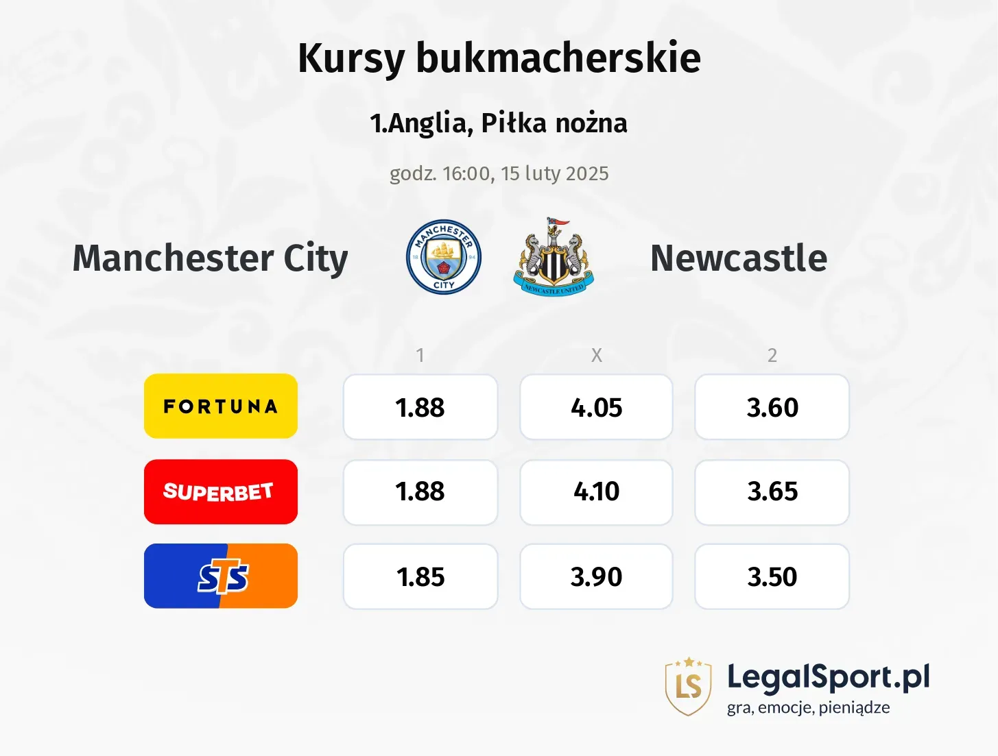 Manchester City - Newcastle typy, kursy