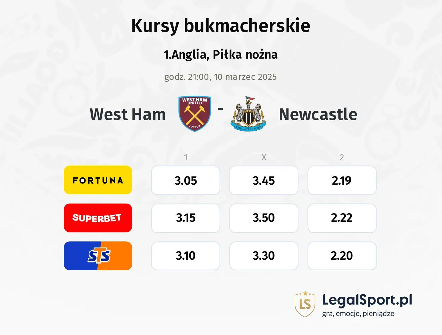 West Ham - Newcastle typy, kursy