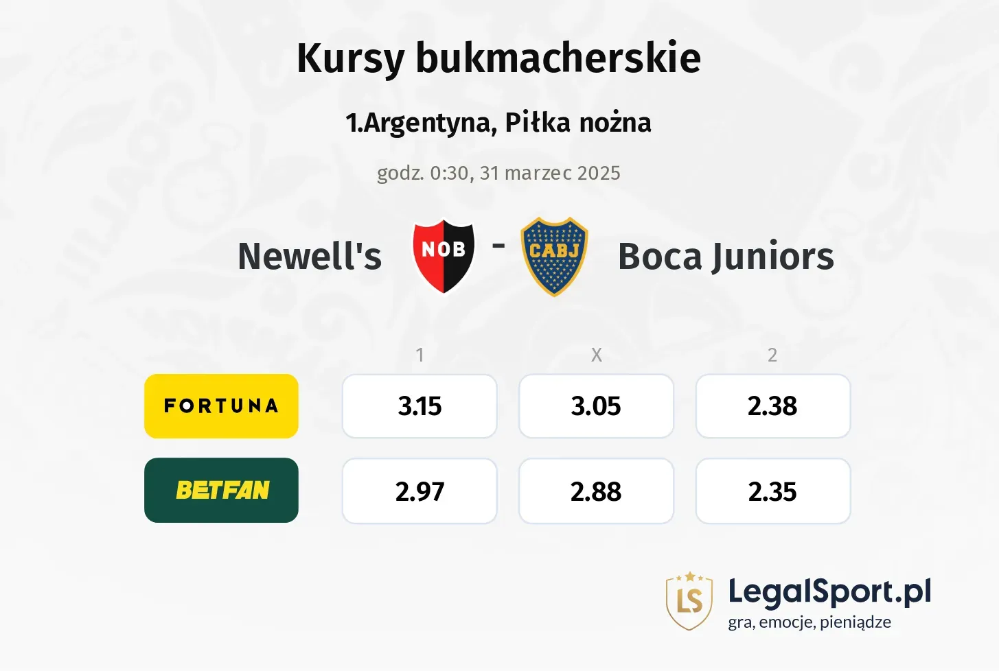 Newell's - Boca Juniors typy, kursy