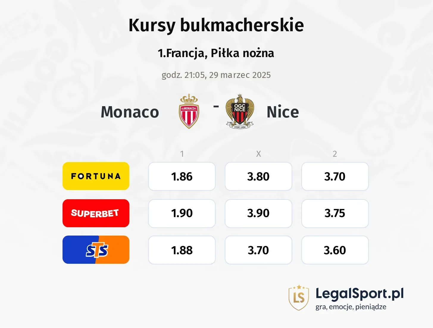 Monaco - Nice typy, kursy