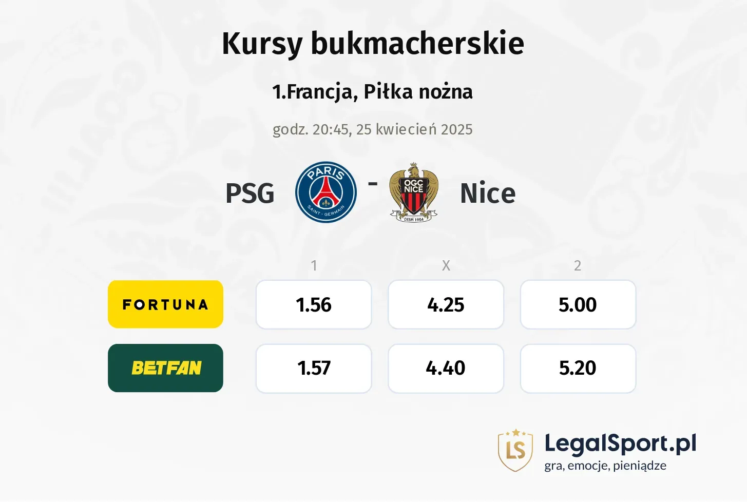 PSG - Nice typy, kursy