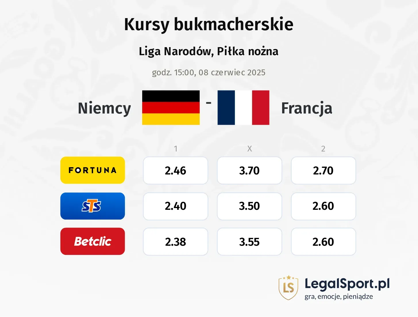 Niemcy - Francja typy, kursy