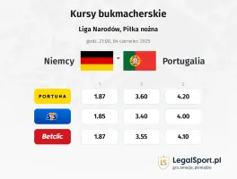 Niemcy - Portugalia typy, kursy