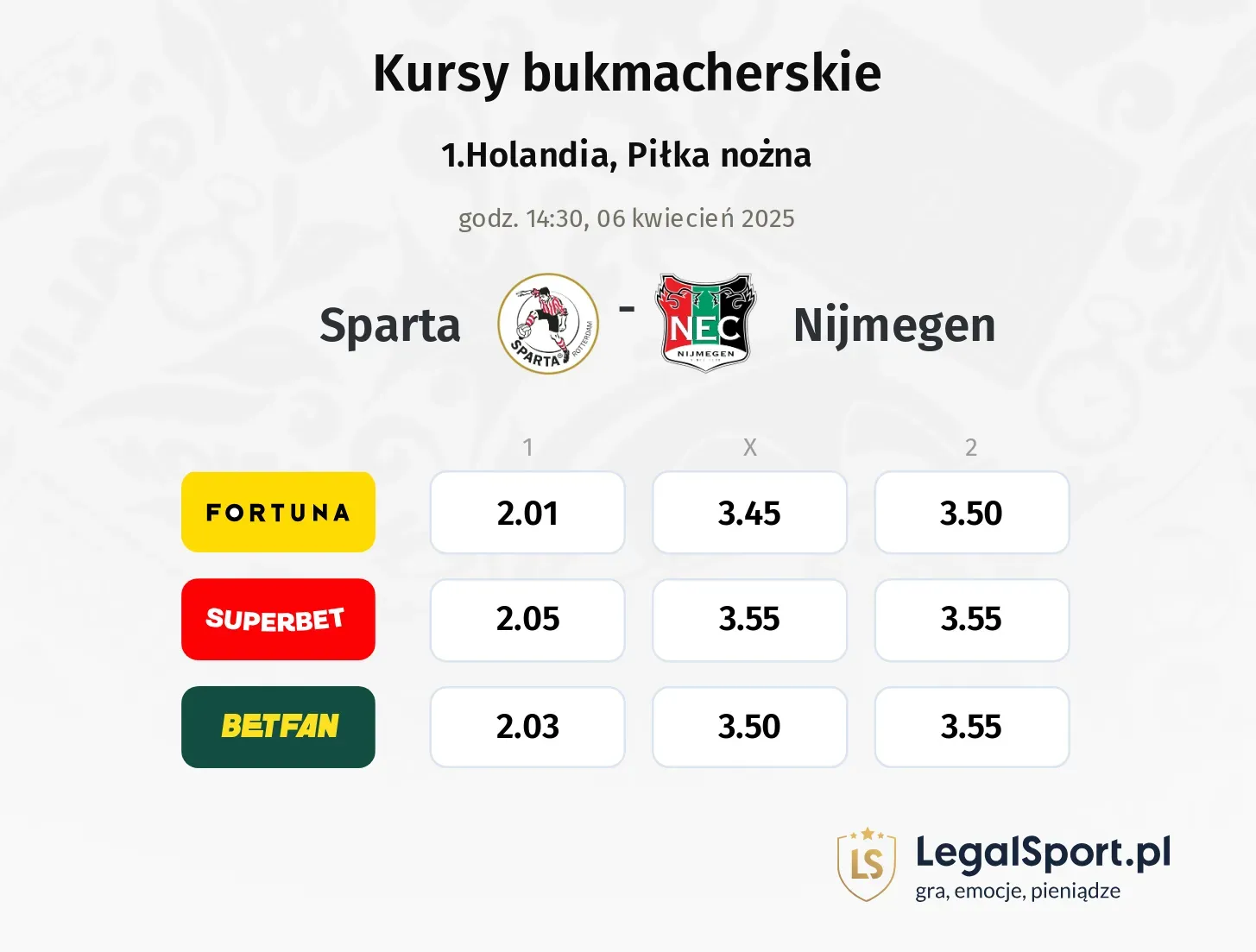 Sparta - Nijmegen typy, kursy