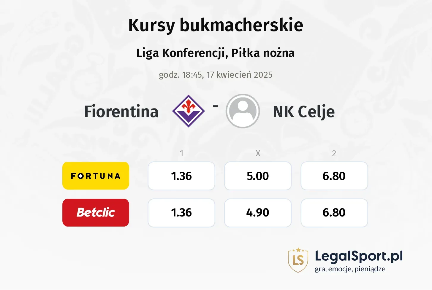 Fiorentina - NK Celje typy, kursy