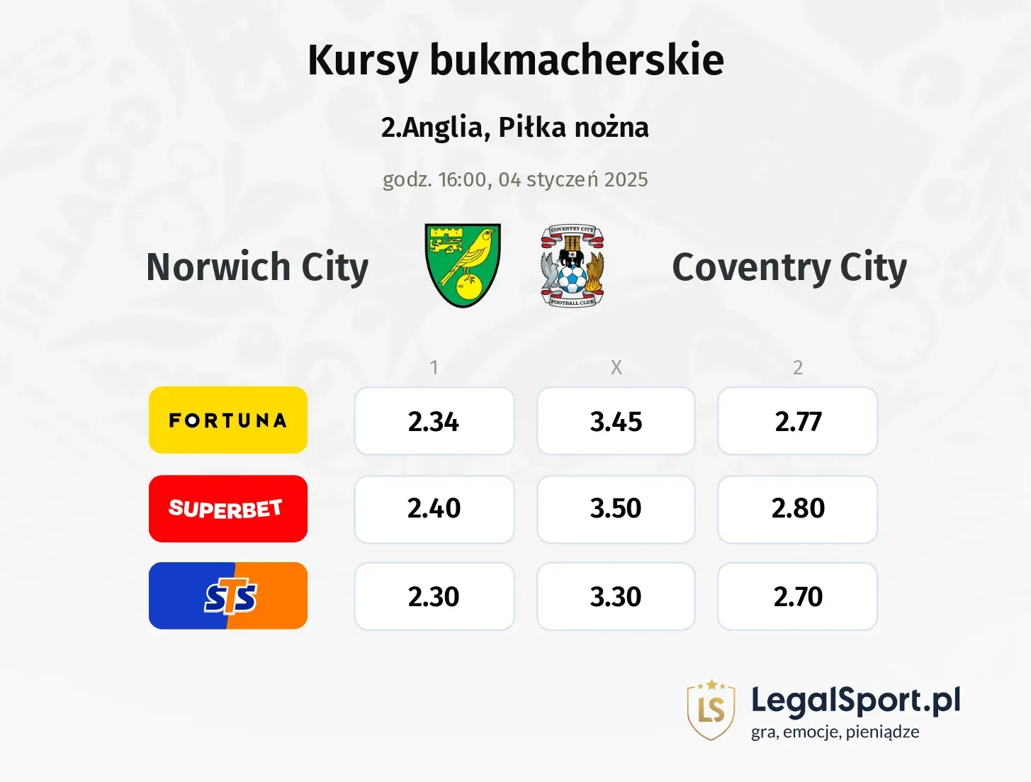 Norwich City - Coventry City typy