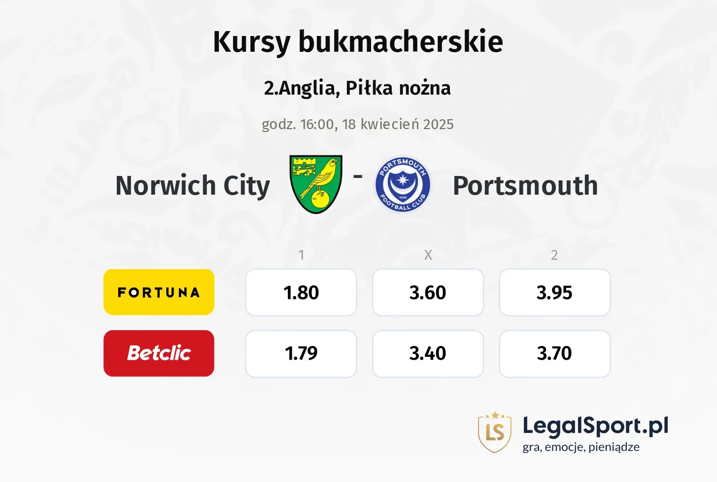 Norwich City - Portsmouth typy, kursy