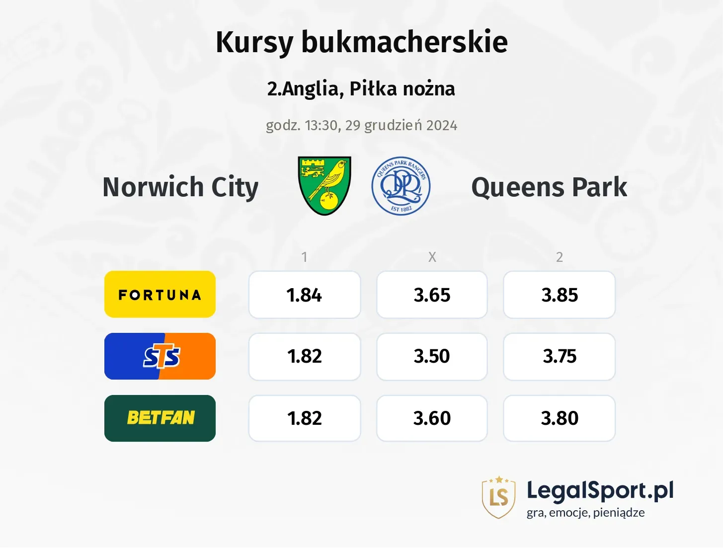 Norwich City - Queens Park typy