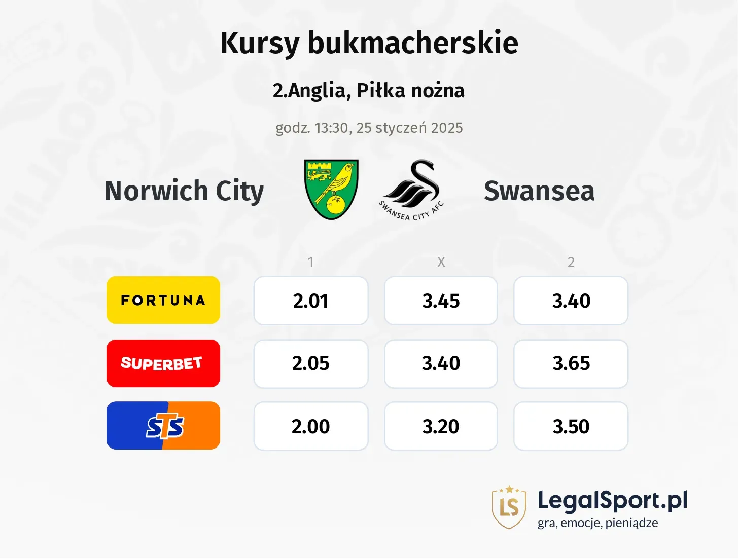 Norwich City - Swansea typy, kursy