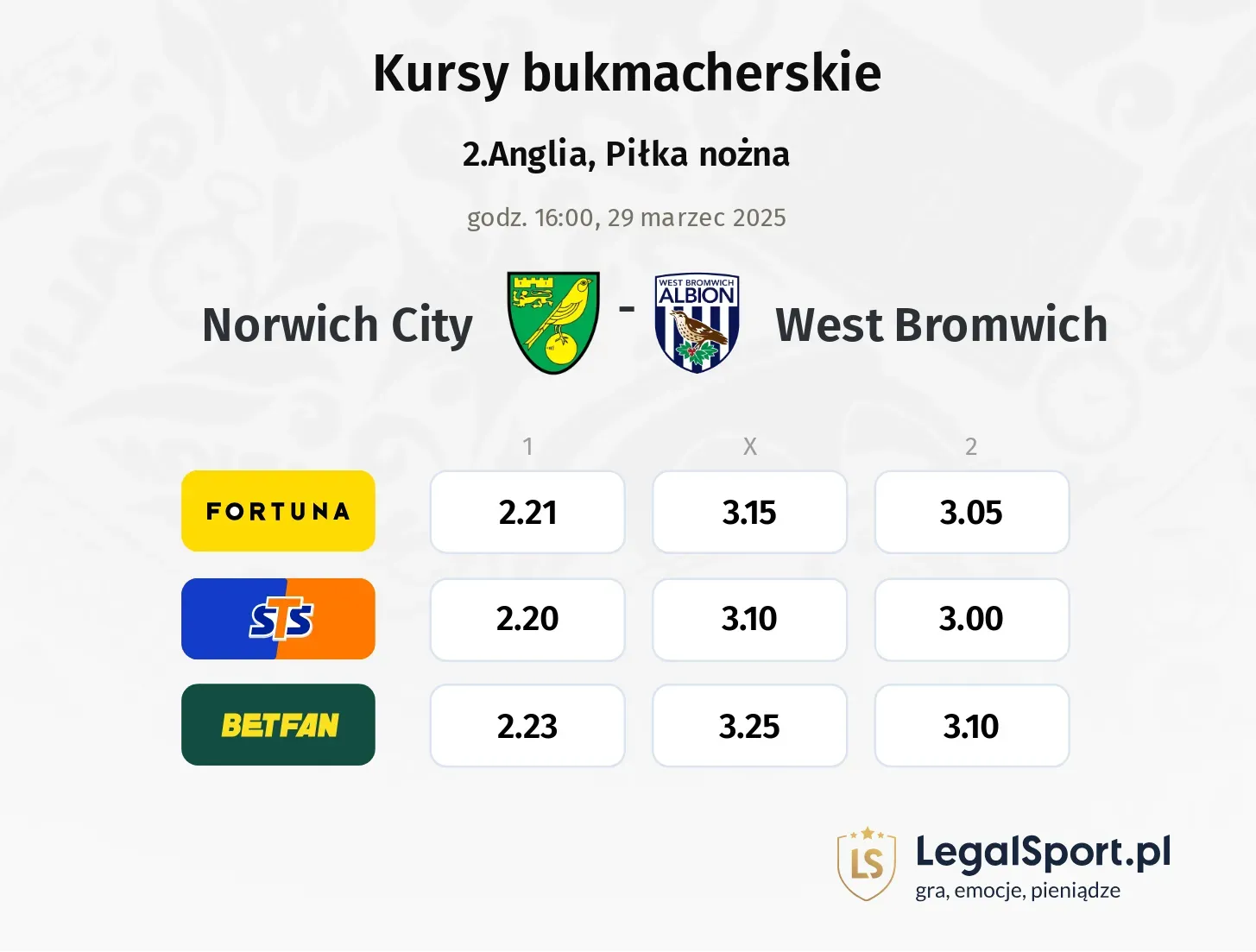 Norwich City - West Bromwich typy, kursy