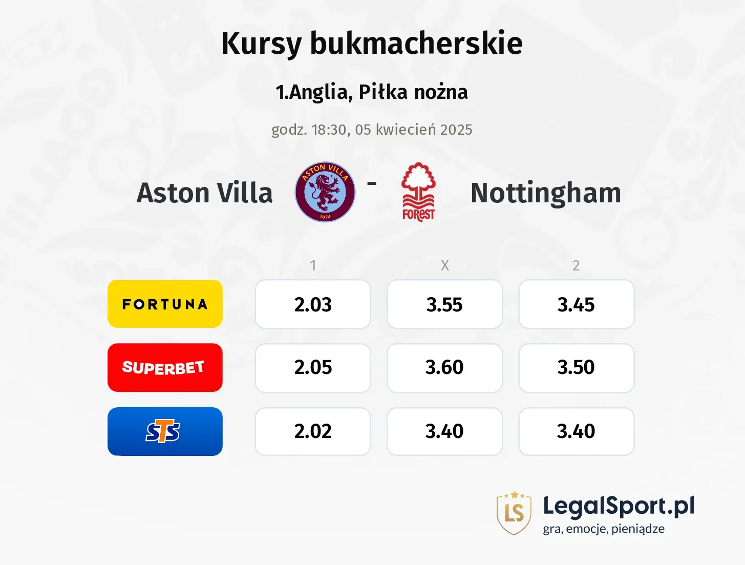 Aston Villa - Nottingham typy, kursy