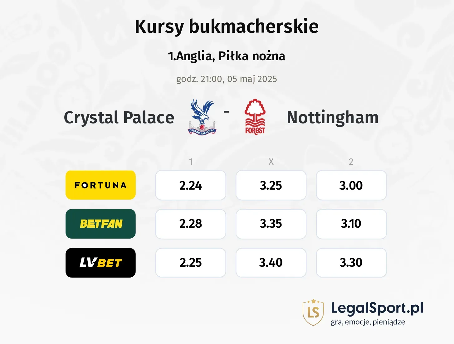 Crystal Palace - Nottingham typy, kursy