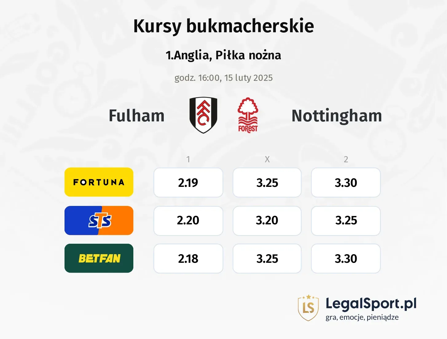 Fulham - Nottingham typy, kursy