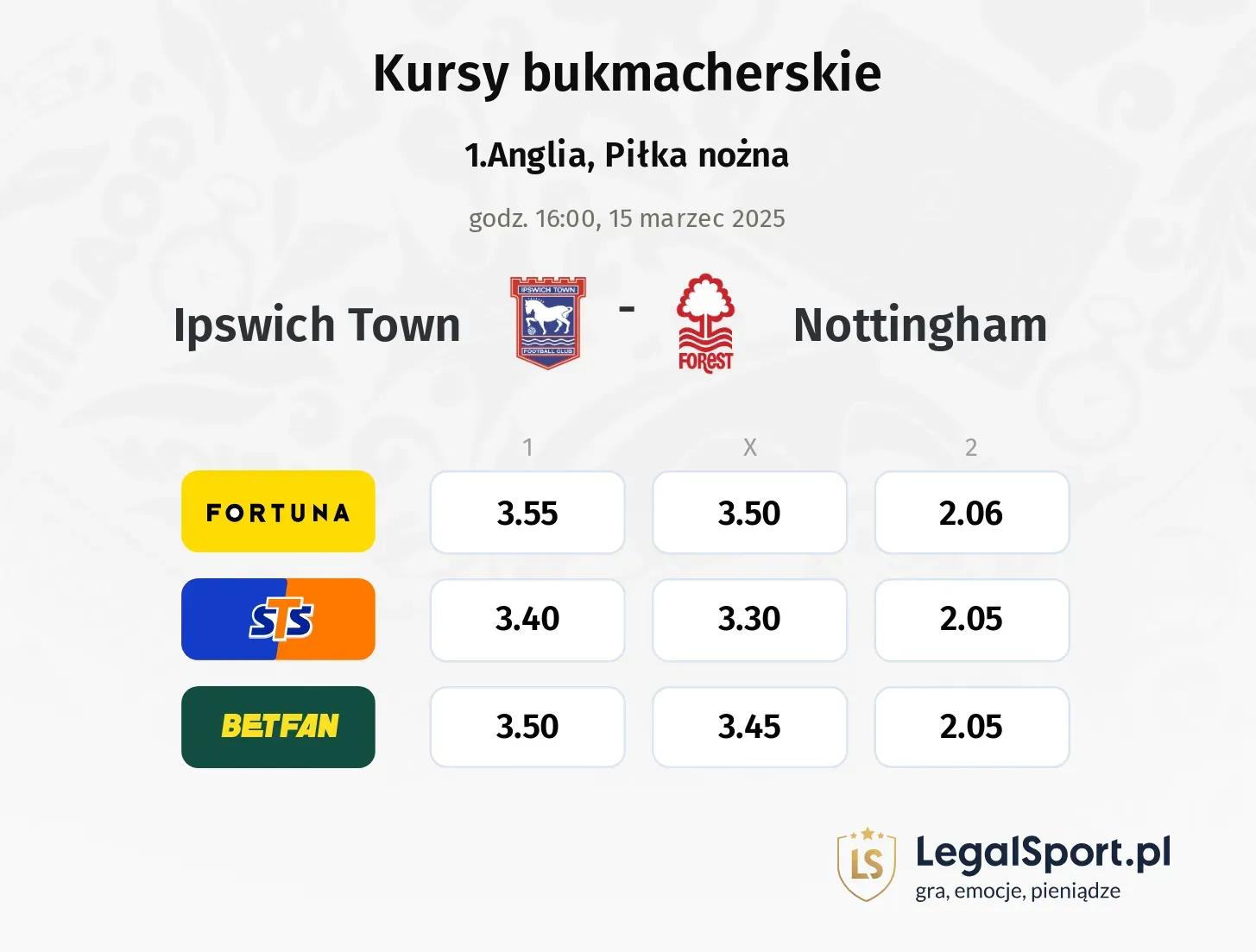 Ipswich Town - Nottingham typy, kursy