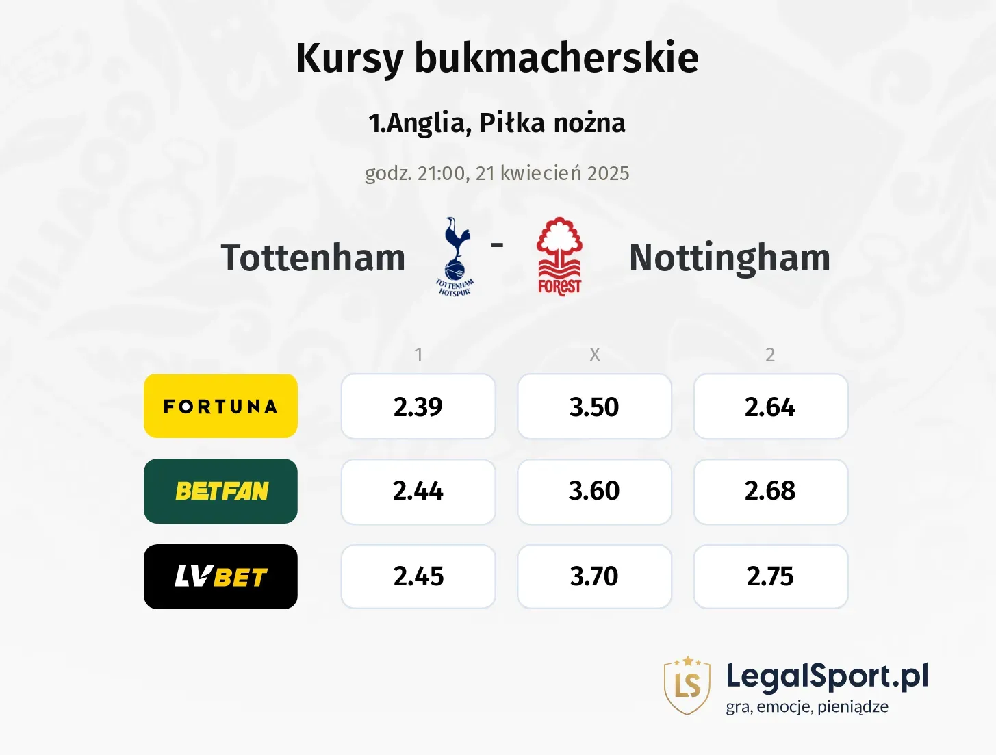 Tottenham - Nottingham typy, kursy