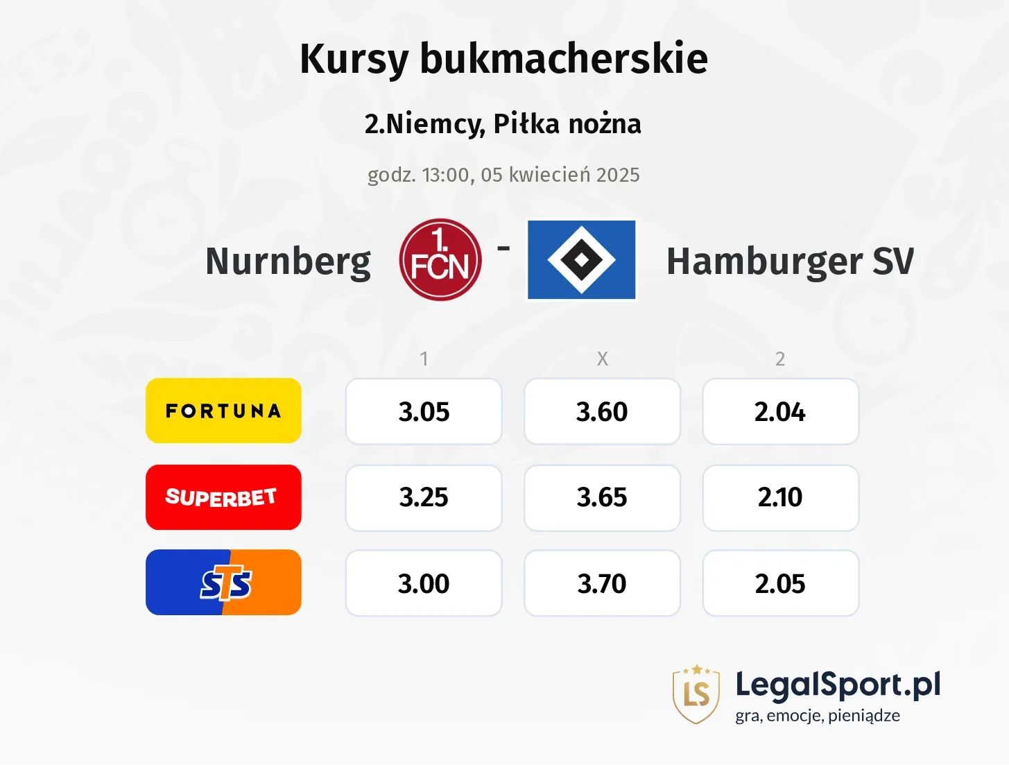 Nurnberg - Hamburger SV typy, kursy