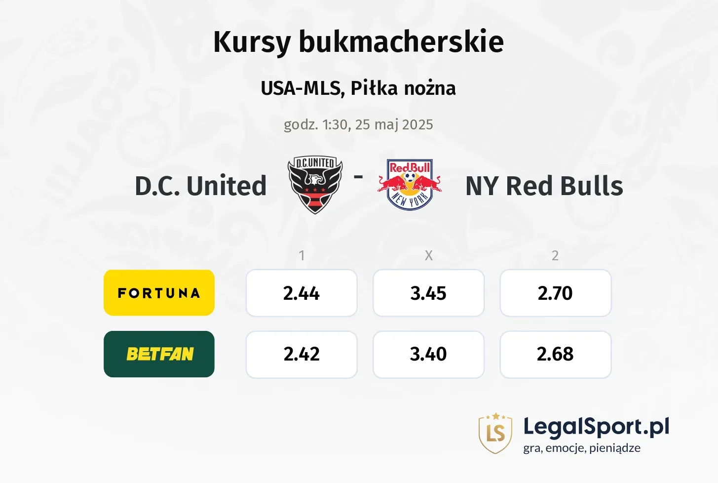 NY Red Bulls - D.C. United typy, kursy