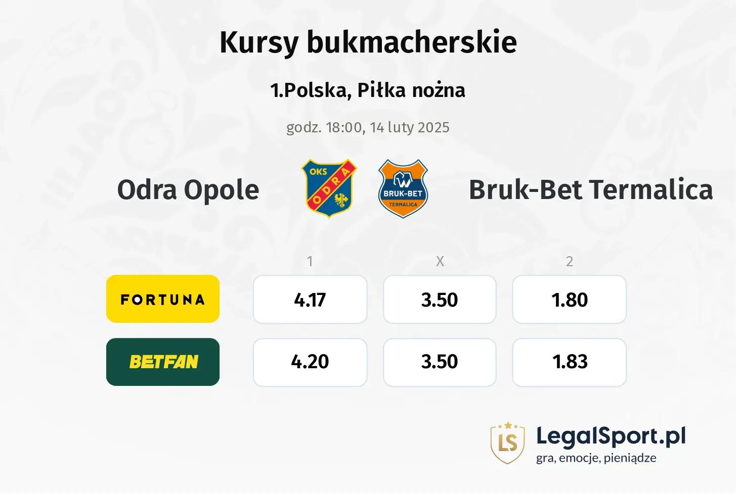 Odra Opole - Bruk-Bet Termalica typy, kursy