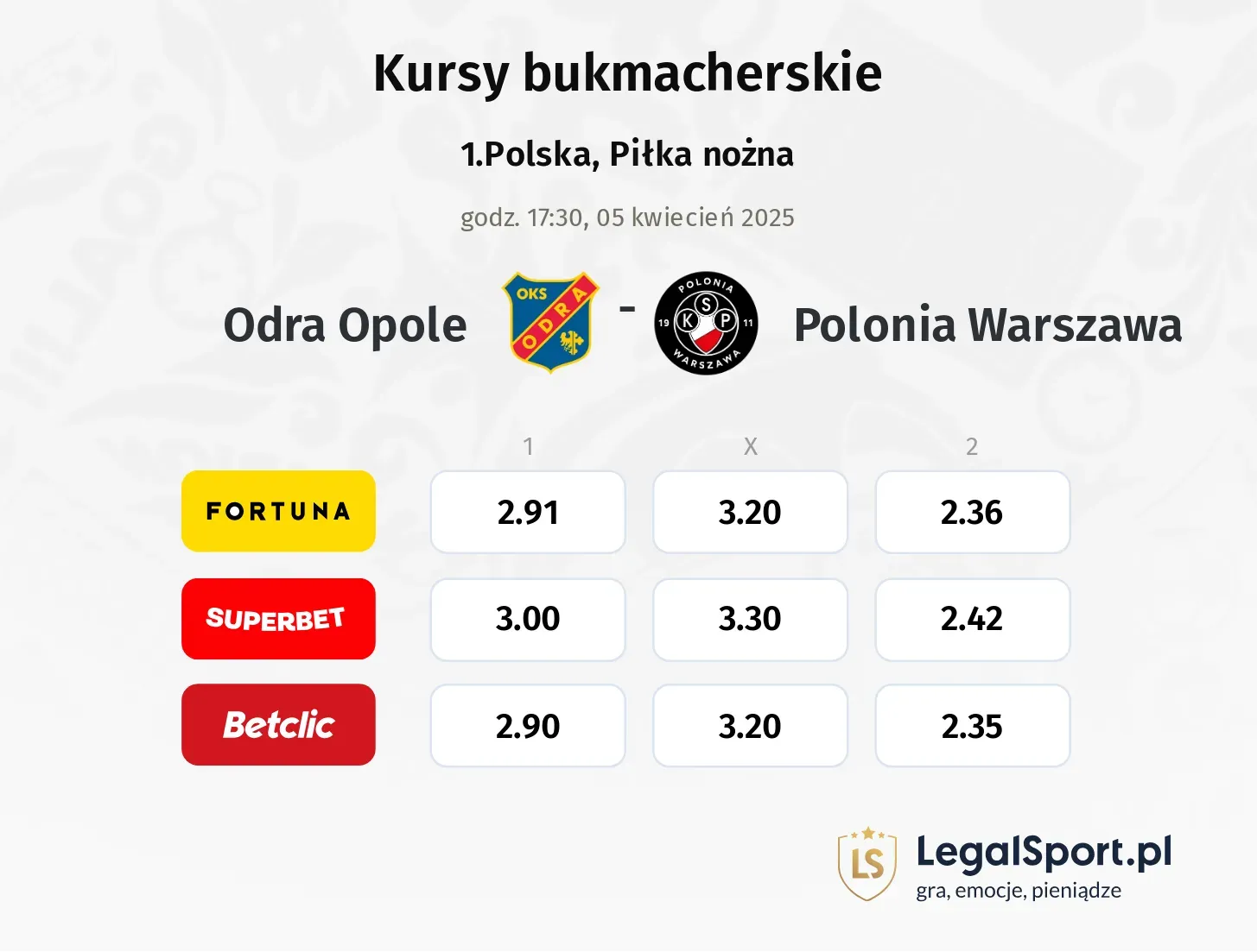 Odra Opole - Polonia Warszawa typy, kursy