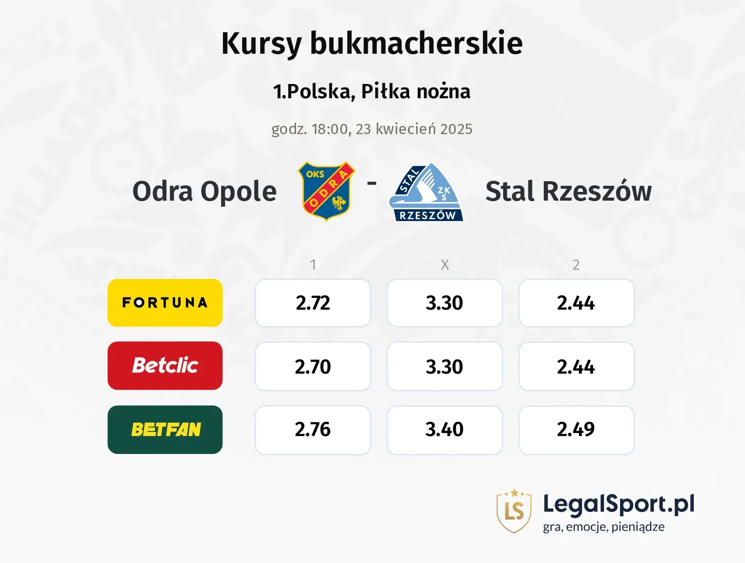 Odra Opole - Stal Rzeszów typy, kursy
